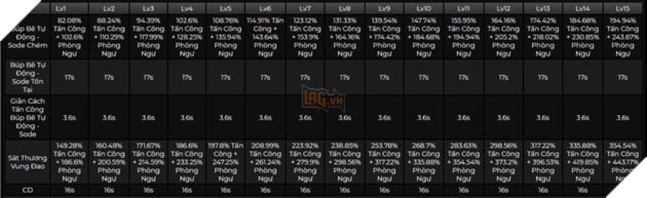 Genshin Impact: Leaker tiết lộ kĩ năng của Chiori - Nhân vật hỗ trợ cho đội hình Nham với công trình và sát thương.