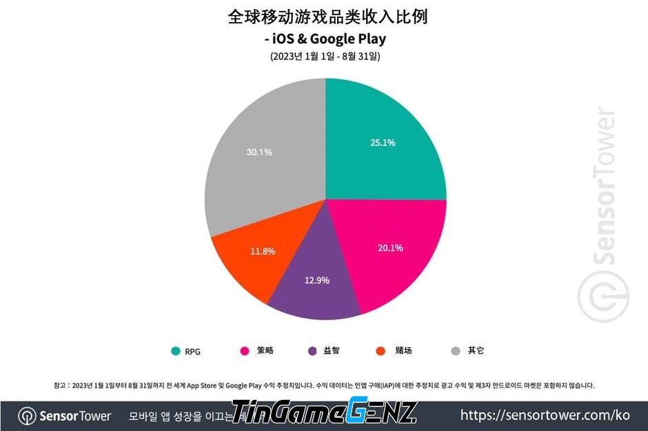 Những điểm đặc biệt của thị trường game nhập vai Hàn Quốc