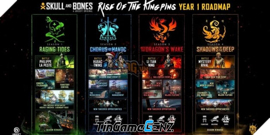 Ubisoft công bố bản đồ lộ trình Năm đầu tiên của Skull and Bones