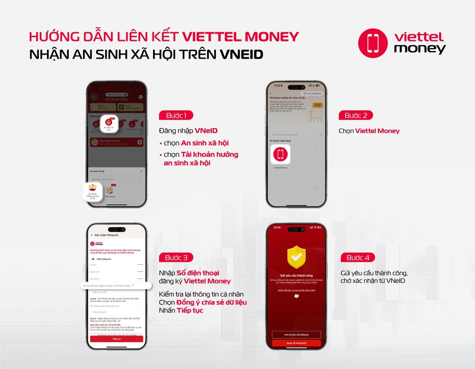 “Nhận ngay 100.000 đồng quà Quốc khánh qua VNeID: Hướng dẫn cho người không có tài khoản ngân hàng” “Nhận ngay 100.000 đồng quà Quốc khánh qua VNeID: Hướng dẫn cho người không có tài khoản ngân hàng”