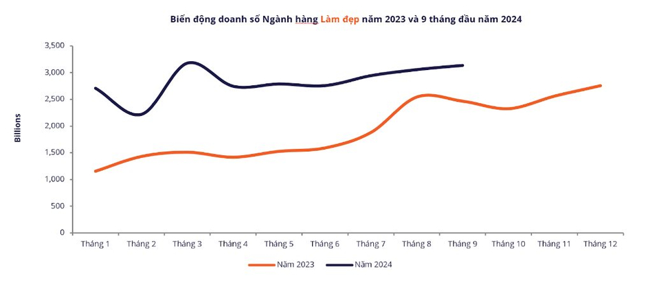 **Sự Bùng Nổ Chi Tiêu Trên Sàn Thương Mại Điện Tử Việt Nam: Tiki Vượt Bậc, Sữa Gấu và Đồ Chơi Labubu Gây Chấn Động Trong 9 Tháng Đầu Năm**