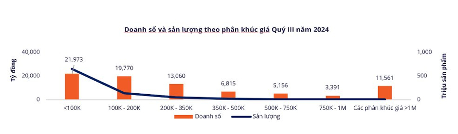 **Sự Bùng Nổ Chi Tiêu Trên Sàn Thương Mại Điện Tử Việt Nam: Tiki Vượt Bậc, Sữa Gấu và Đồ Chơi Labubu Gây Chấn Động Trong 9 Tháng Đầu Năm**