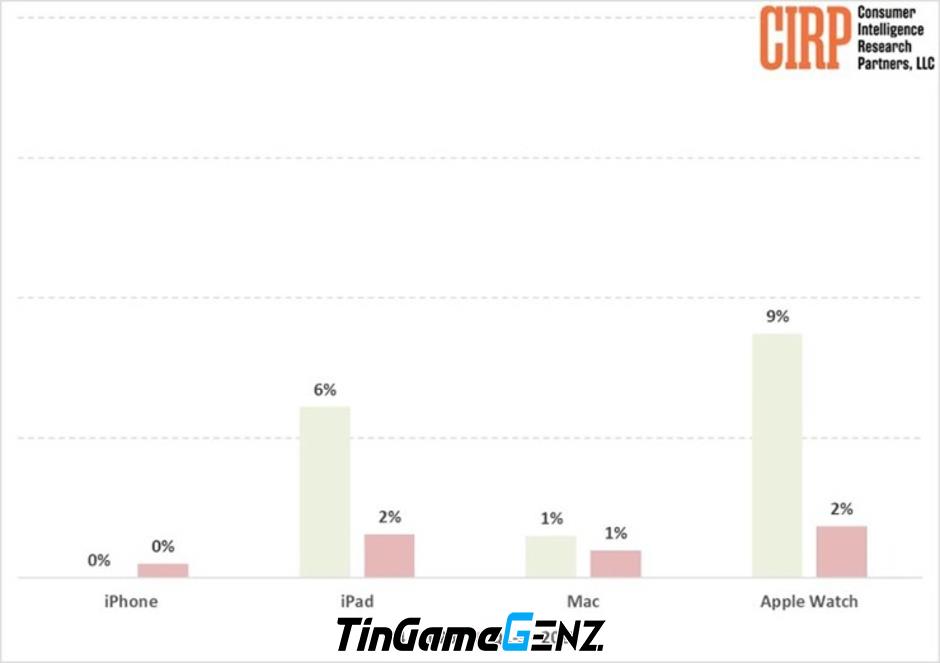 10 Lý Do Khiến Nhiều Người Đắn Đo Khi Chọn iPhone Làm Quà Tặng: Khám Phá Thực Tế!