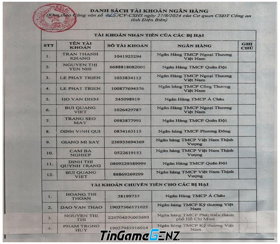 10 Tài Khoản Ngân Hàng Lừa Đảo Chuyển Tiền: Cảnh Giác Để Bảo Vệ Tài Chính Của Bạn!