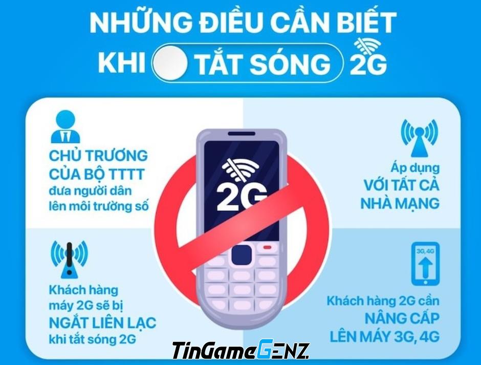 15 triệu người dùng sẽ chịu ảnh hưởng khi Mobi, Vina, Viettel tắt sóng 2G