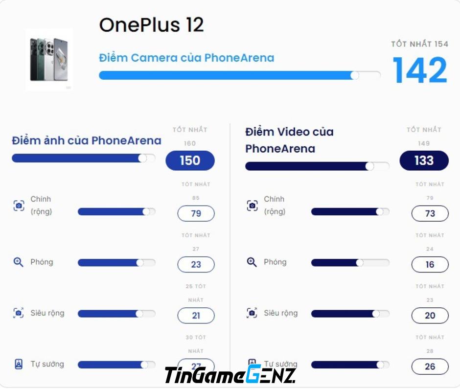 4 điện thoại chụp hình đẹp nhất năm 2024