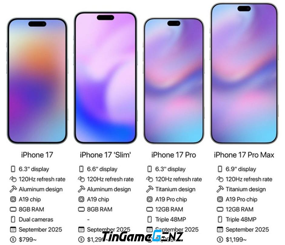 7 Tính Năng Cách Mạng Của iPhone 17