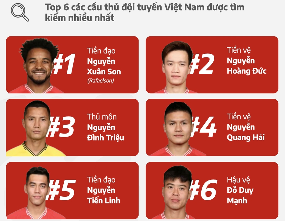 AFF Cup 2024: Những Ngôi Sao Xuất Sắc Nhất - Xuân Sơn, Hoàng Đức, Đình Triệu và Sự Chú Ý Của Người Hâm Mộ