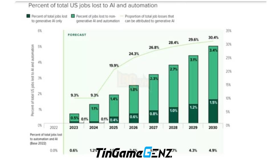 AI mở rộng khả năng sáng tạo cho nghệ sĩ như máy ảnh