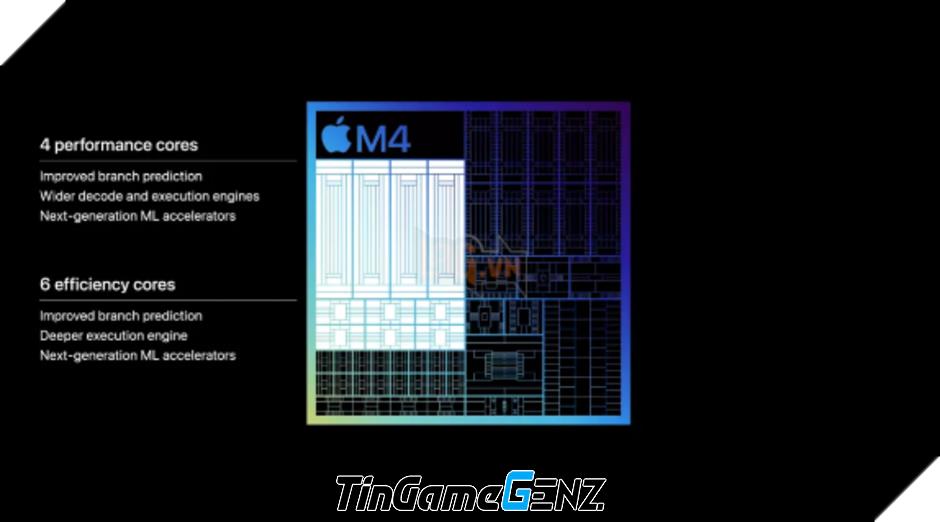 Apple ra mắt chip M4, bắt đầu cuộc chiến AI với PC