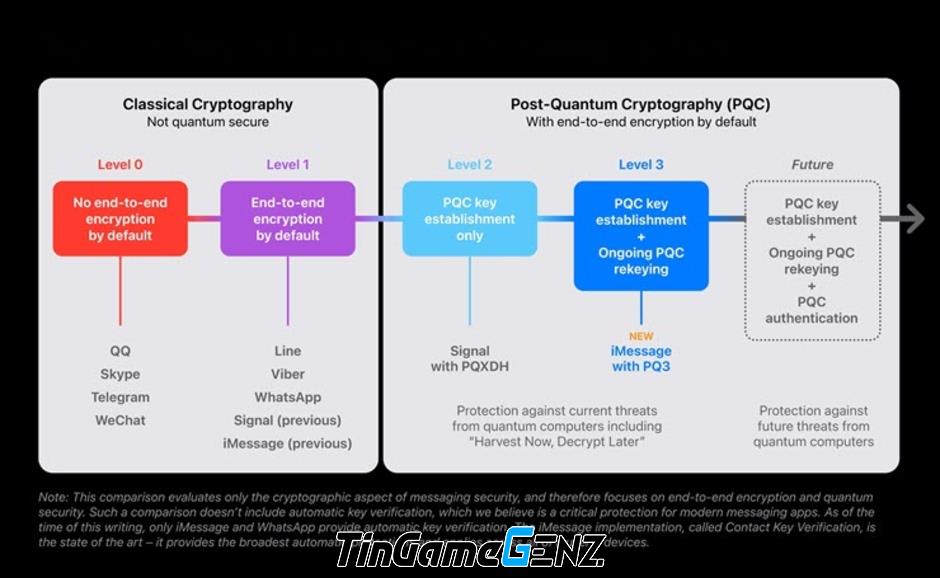 Apple ra mắt chuẩn mã hóa mới chống hacker sử dụng máy tính lượng tử