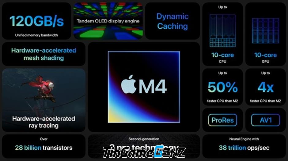 Apple vượt mặt Intel và AMD với chip mạnh nhất