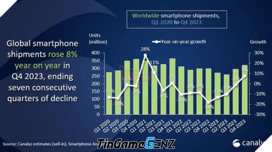 Apple vượt Samsung, trở thành hãng smartphone hàng đầu thế giới nhờ những lý do gì?