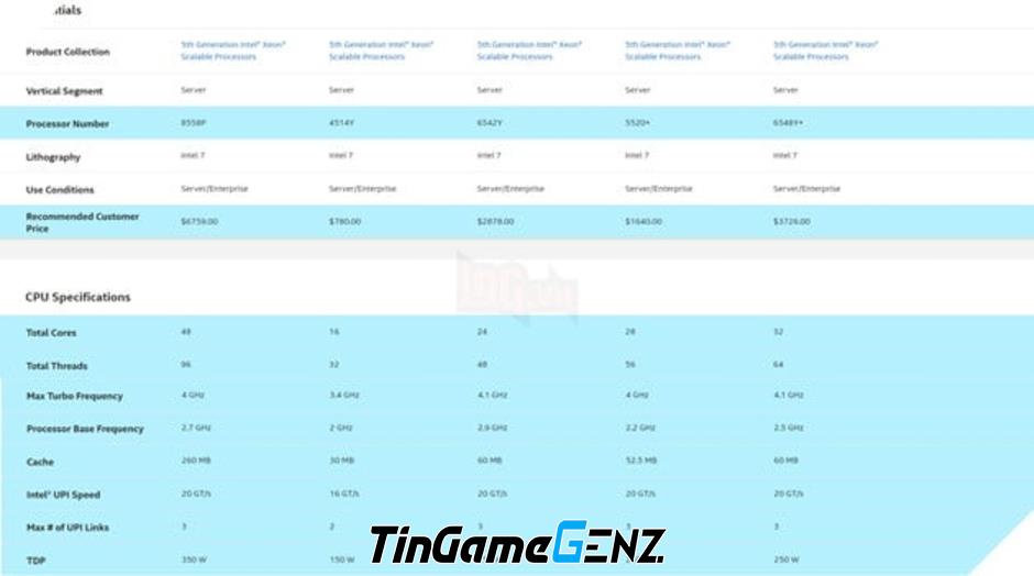 Bán chip Intel giả mạo ở Trung Quốc - Tình trạng tràn lên