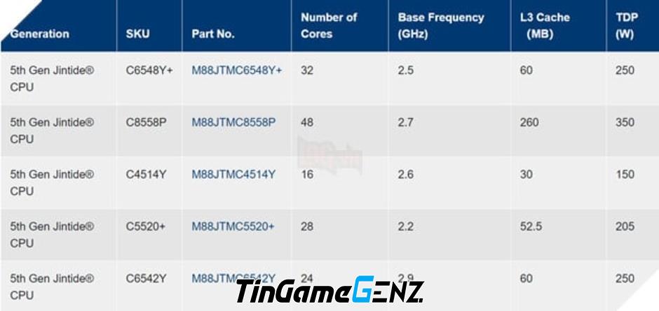 Bán chip Intel giả mạo ở Trung Quốc - Tình trạng tràn lên