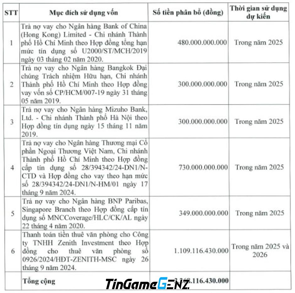 "Bill Gates Đầu Tư 75 Tỷ Đô La: Mua Thêm 458.000 Cổ Phiếu Từ Tỷ Phú Việt"