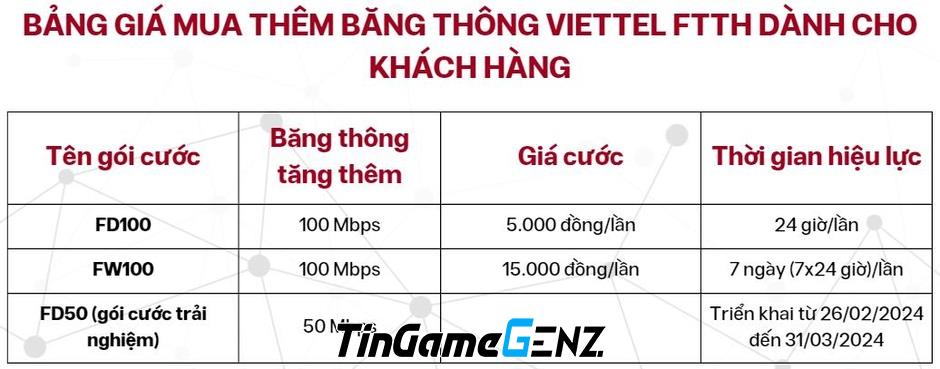 Cách giải quyết khi nhu cầu sử dụng Internet tăng cao