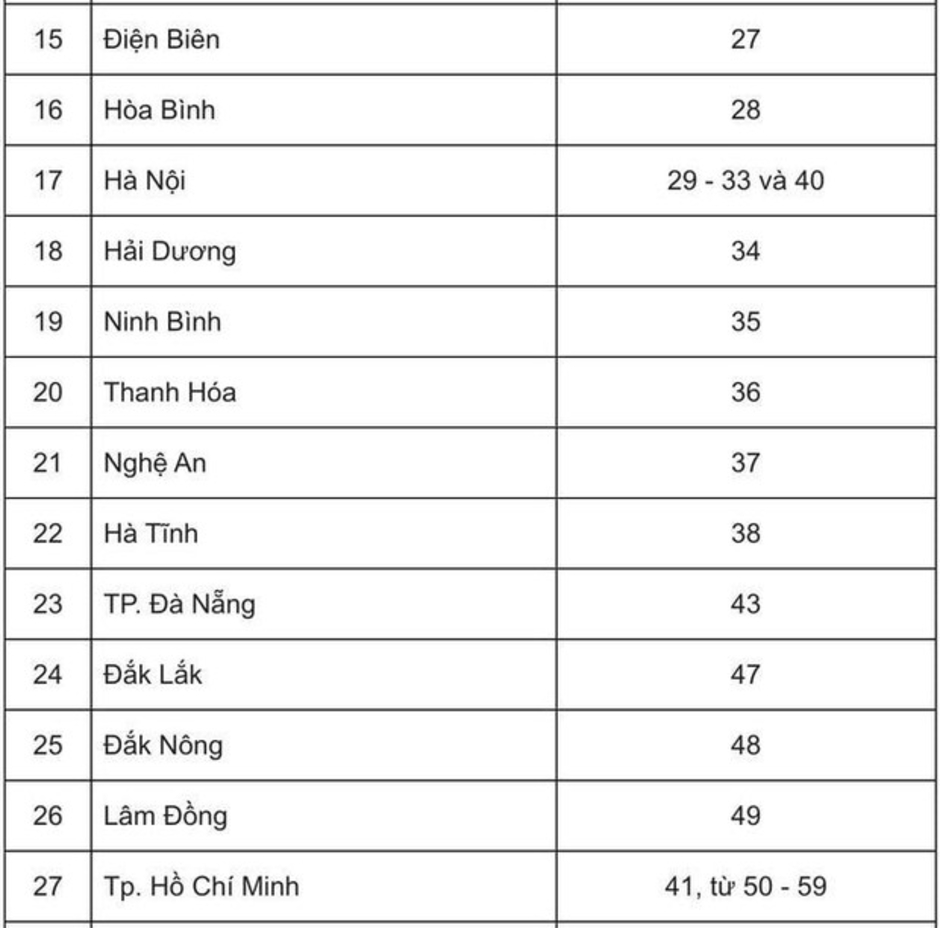 Cách nhận biết biển số ô tô, xe máy theo tỉnh.