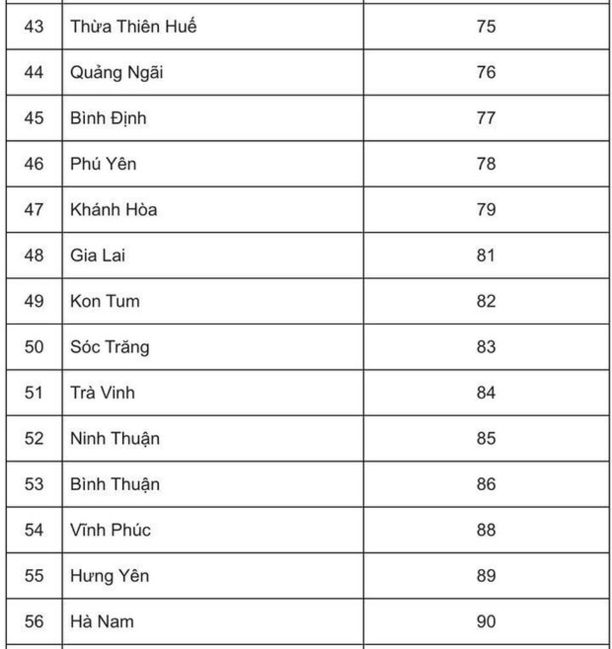 Cách nhận biết biển số ô tô, xe máy theo tỉnh.