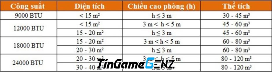 Cách sử dụng điều hòa tiết kiệm điện hiệu quả