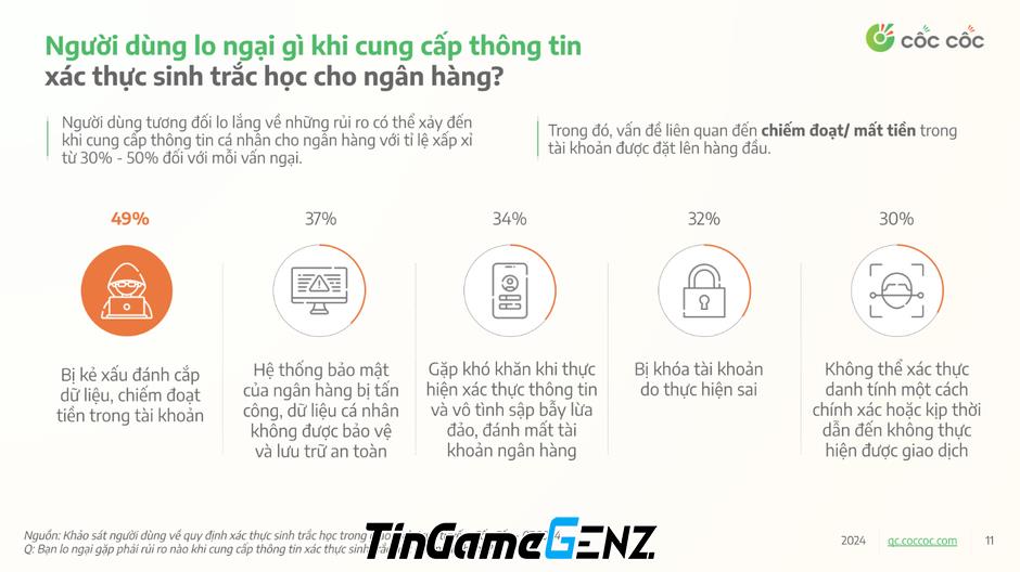 Cảm nhận của người dùng sau 1 tháng sử dụng xác thực sinh trắc học trong chuyển khoản