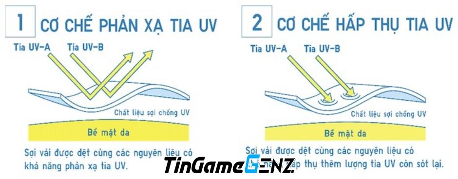 Cảnh báo nắng nóng và tia UV cao trên Trái Đất