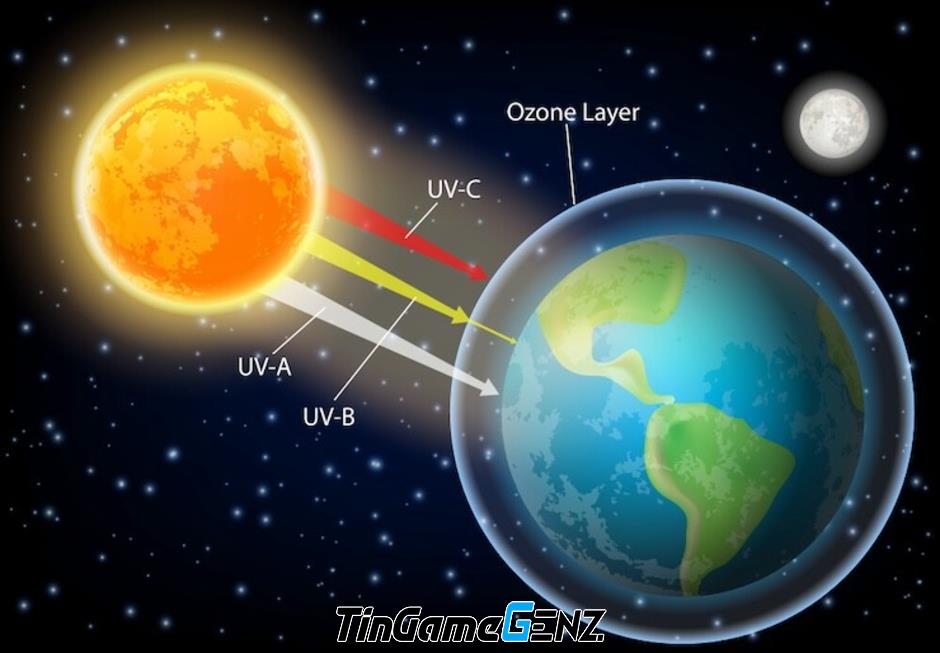 Cảnh báo nắng nóng và tia UV cao trên Trái Đất