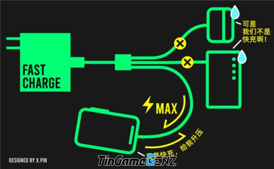 Cáp sạc không an toàn, cần tránh xa để phòng cháy nổ