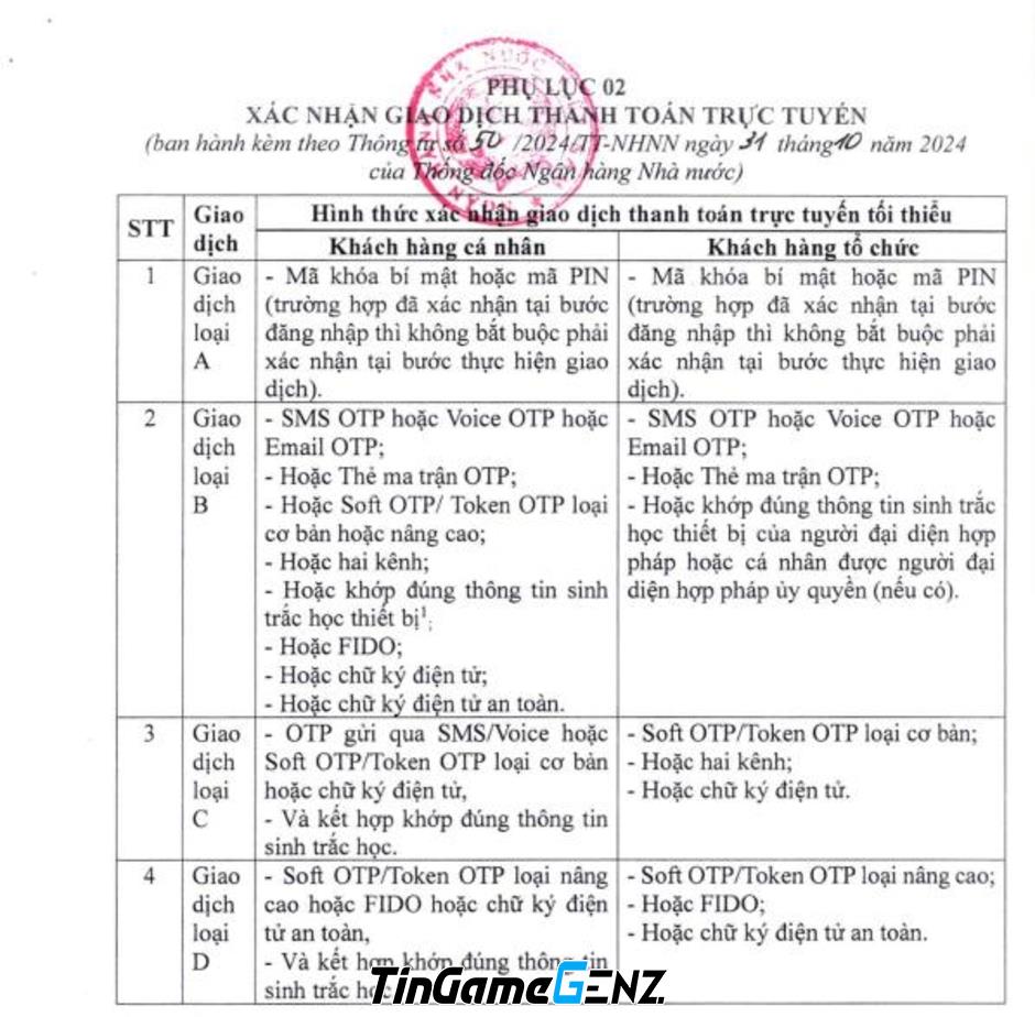 "Chuyển Tiền Trên 10 Triệu Đồng Từ Ngày 1/1/2025: 2 Điều Kiện Bắt Buộc Phải Đáp Ứng"