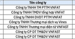 "Công An Cảnh Báo: Danh Sách Tài Khoản Ngân Hàng Liên Quan Đến Những Vụ Lừa Đảo Chuyển Tiền"