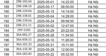 "Công An Hà Nội Công Bố Danh Sách Xử Phạt Nguội Tháng 5: Hơn 450 Chủ Xe Bị Phạt Theo Nghị Định 168"