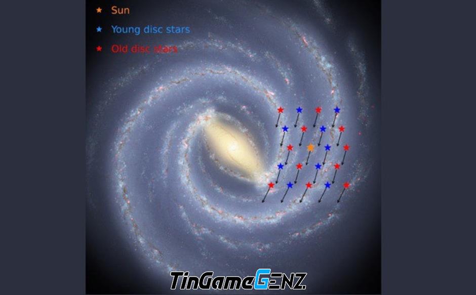 "Dải Ngân Hà: 