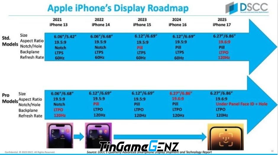 Dynamic Island gần như không xuất hiện trên iPhone vì vấn đề này