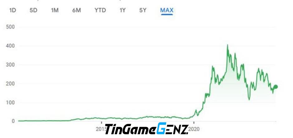 Elon Musk nhận thưởng 1.221.792 tỷ đồng