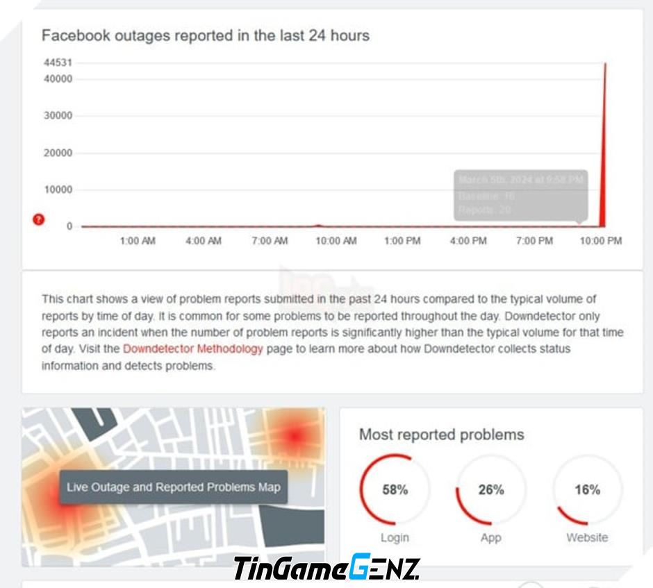 Facebook gặp lỗi đăng xuất đột ngột vào tối ngày 5/3/2024, chưa có giải pháp khắc phục