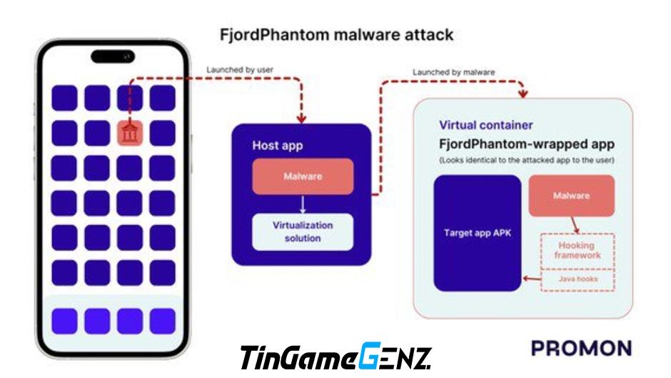 FjordPhantom - Phần mềm gây hại cho ngân hàng làm quấy rối người dùng