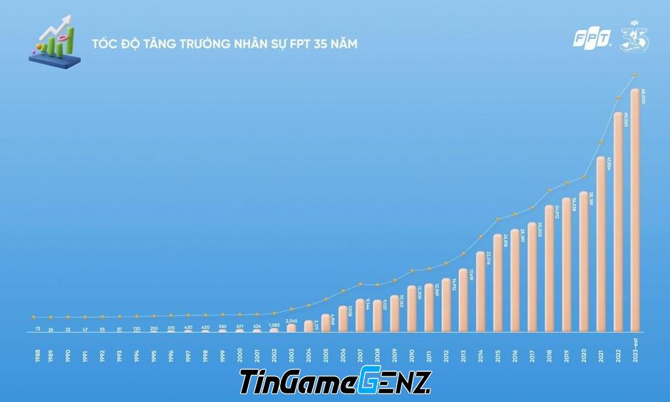 FPT tự hào vinh danh Great Place to Work 2023 - 2024.