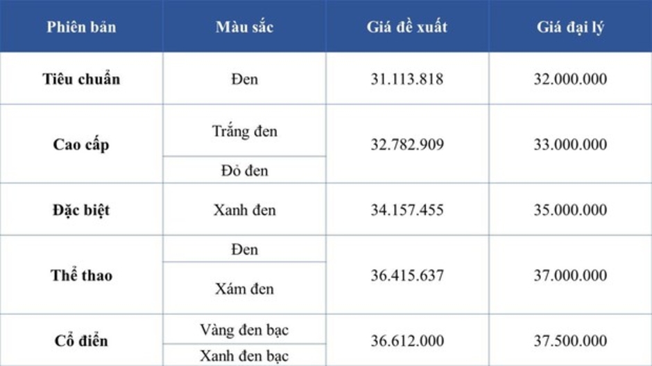 Giá xe máy giảm sâu, Honda SH, Air Blade, LEAD... chỉ còn dưới 25 triệu đồng, nhiều mẫu giá rẻ chưa từng thấy.