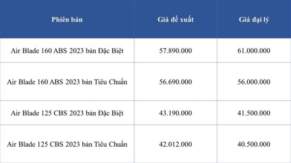 Giá xe máy giảm sâu, Honda SH, Air Blade, LEAD... chỉ còn dưới 25 triệu đồng, nhiều mẫu giá rẻ chưa từng thấy.