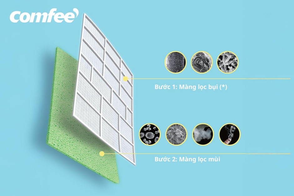 Giải Pháp Tận Hưởng Không Khí Sạch Tại Nhà Với Comfee CFS-10VCB1: Bí Quyết Cho Không Gian Sống Lành Mạnh Giải Pháp Tận Hưởng Không Khí Sạch Tại Nhà Với Comfee CFS-10VCB1: Bí Quyết Cho Không Gian Sống Lành Mạnh