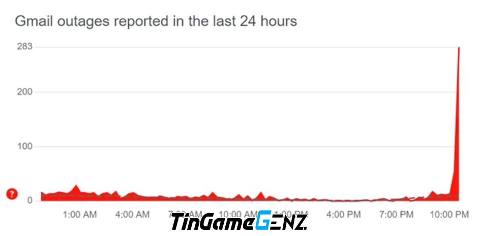 Gmail cũng gặp sự cố 