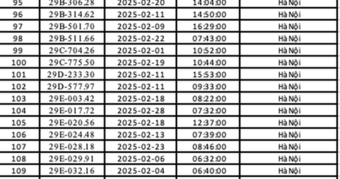 "Hà Nội Công Bố Danh Sách 492 Chủ Xe Bị Phạt Nguội: Cập Nhật Thông Tin Quan Trọng Theo Nghị Định 168"