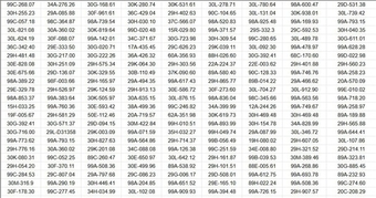 "Hơn 470 Chủ Xe Nộp Phạt Nguội Nhanh Chóng: Xử Lý Vi Phạm Đèn Đỏ và Quy Định Tốc Độ Theo Nghị Định 168"