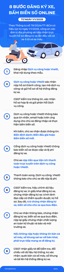 Hướng Dẫn 8 Bước Đăng Ký Xe Và Bấm Biển Số Online Bắt Đầu Từ Ngày 1/1/2025: Tiện Lợi Hơn Bao Giờ Hết!