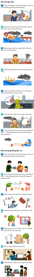Hướng Dẫn Chi Tiết Sử Dụng Zalo: Chuẩn Bị Trước, Trong và Sau Bão Số 3 - Wipha
