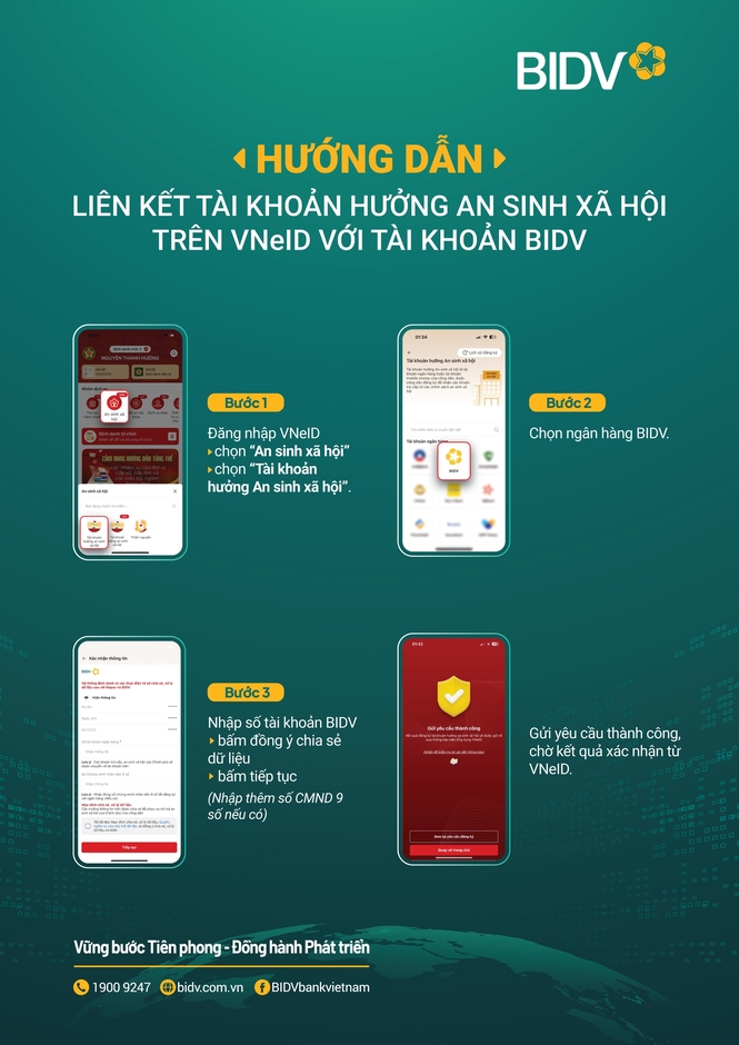 Hướng Dẫn Nhận Tiền An Sinh Xã Hội Qua VNeID Từ Vietcombank, Agribank, BIDV và VietinBank: Các Bước Cần Biết Hướng Dẫn Nhận Tiền An Sinh Xã Hội Qua VNeID Từ Vietcombank, Agribank, BIDV và VietinBank: Các Bước Cần Biết