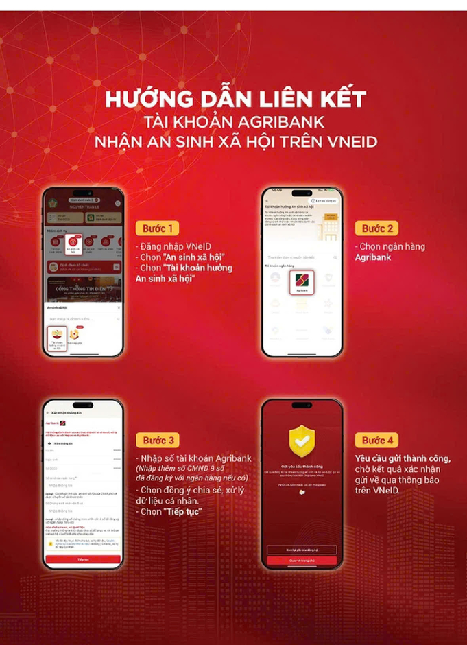 Hướng Dẫn Nhận Tiền An Sinh Xã Hội Qua VNeID Từ Vietcombank, Agribank, BIDV và VietinBank: Các Bước Cần Biết Hướng Dẫn Nhận Tiền An Sinh Xã Hội Qua VNeID Từ Vietcombank, Agribank, BIDV và VietinBank: Các Bước Cần Biết