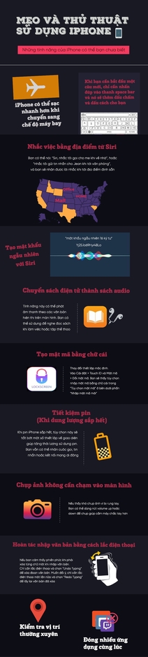 Hướng dẫn sử dụng iPhone hiệu quả trong Infographic