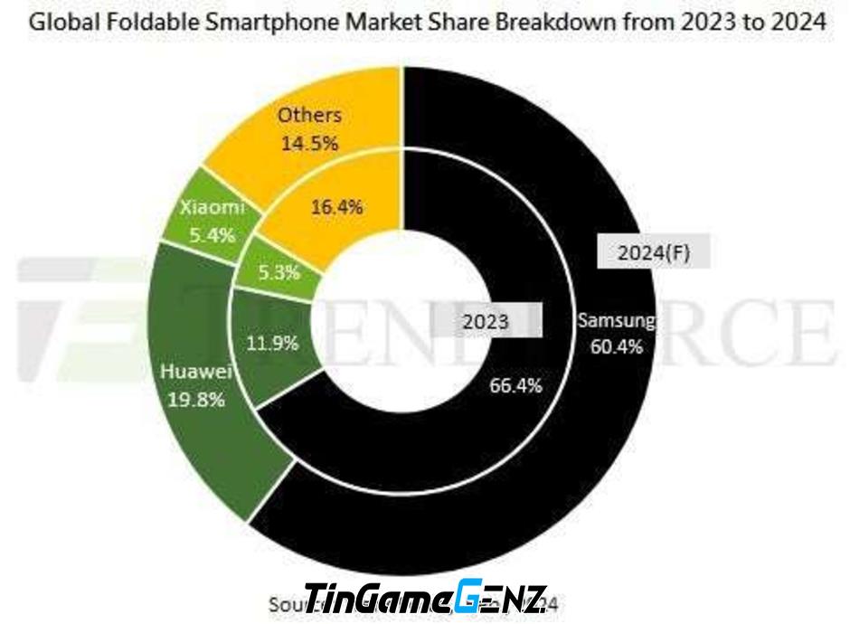 iFan lo lắng về tin đồn iPhone màn hình gập của Apple