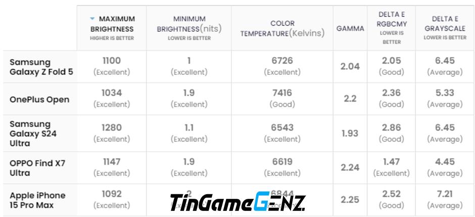 iFan lo lắng về tin đồn iPhone màn hình gập của Apple